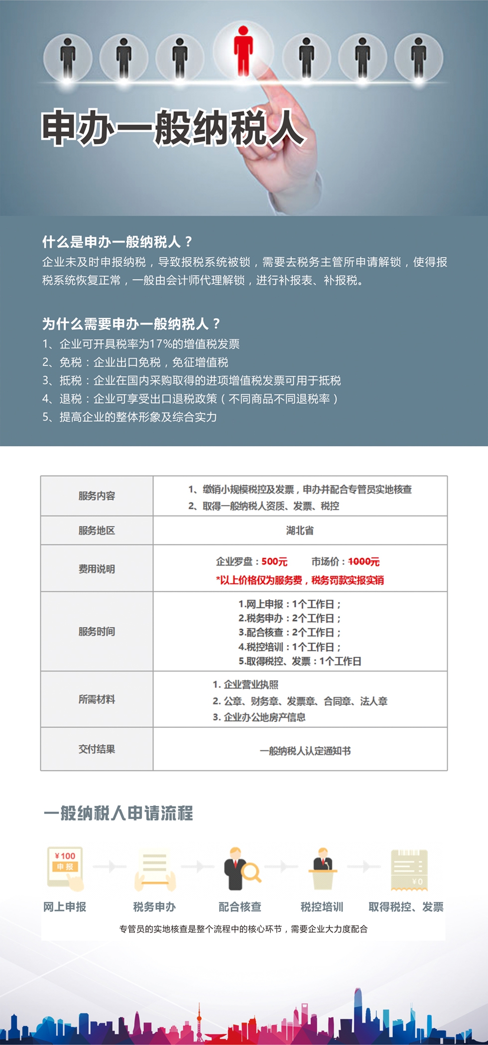一般纳税人注册
